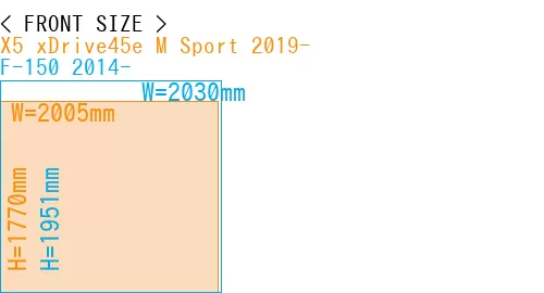 #X5 xDrive45e M Sport 2019- + F-150 2014-